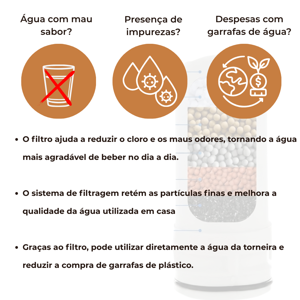 Purificador de Água