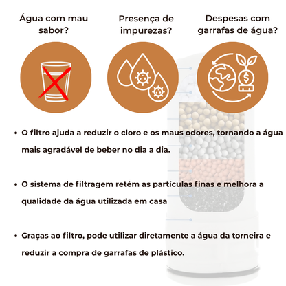 Purificador de Água