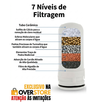 Purificador de Água